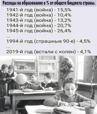   ,    %     - 1941-1945 